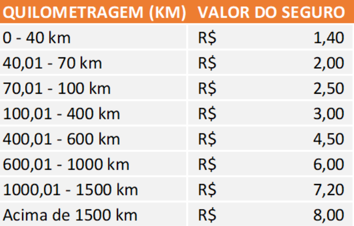 Valores por KM